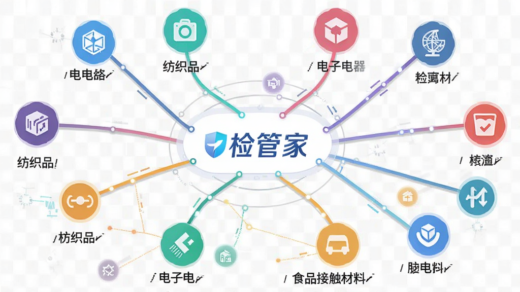 画面展示一个虚拟的检测资源整合平台界面,中央是