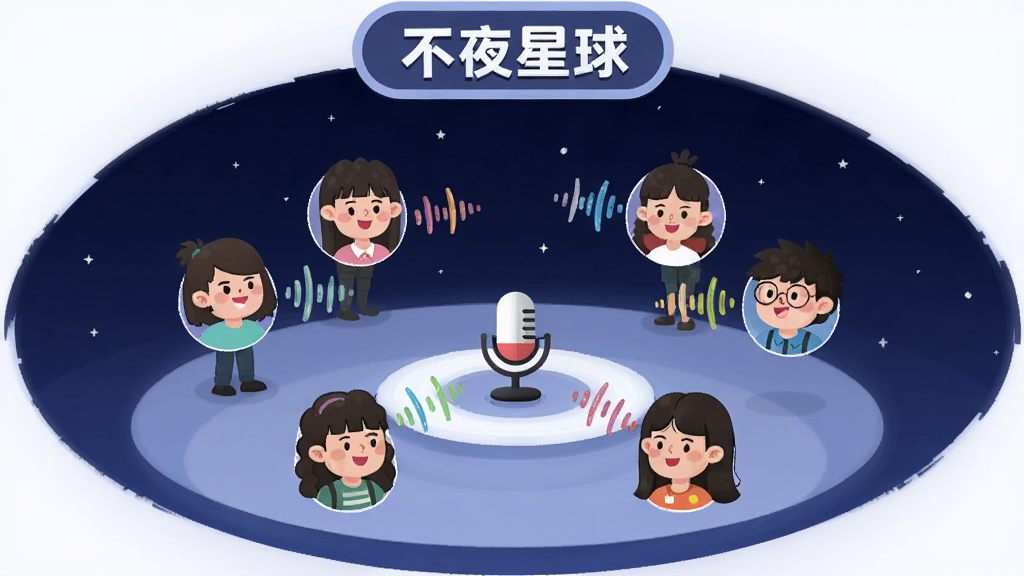 不夜星球语音互动房间场景图,画面展示一个圆形虚拟房间,中间有麦克风图标,周围环绕着多个卡通人物头像,头像旁有彩色声波线条表示正在发言,房间顶部有
