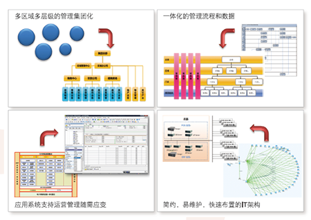 鼎捷雅典娜ERP系统实施培训与售后服务场景