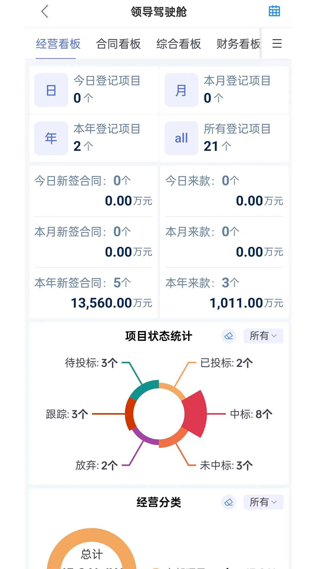 ������2.6.3 ��ҵ�ư칫