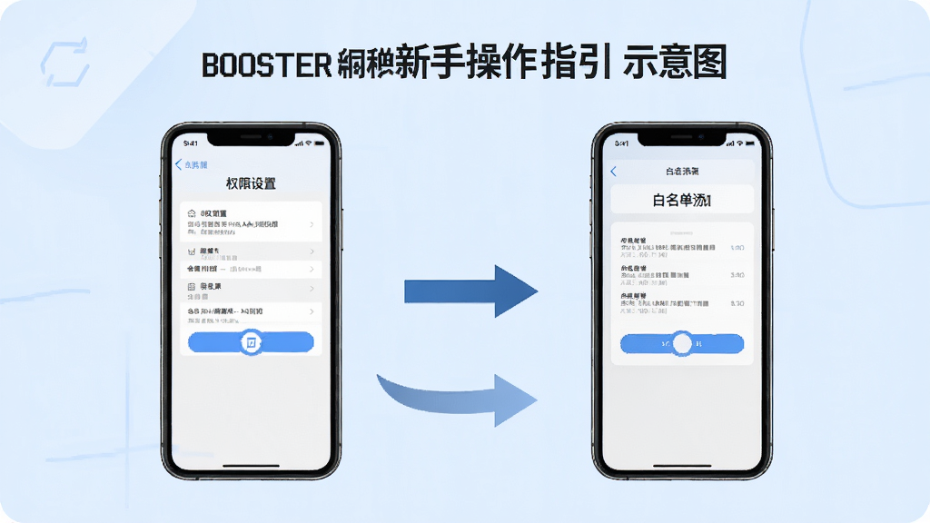Booster���ֲ���ָ��ʾ��ͼ��������һ���ֻ�չʾȨ������ҳ��Ͱ��������ӽ��棬�Ա��м�ͷ��ע�������裬����Ϊǳ��ɫ��Լ����Ű����������ʸ��壬�ɾ��޶���Ԫ��
