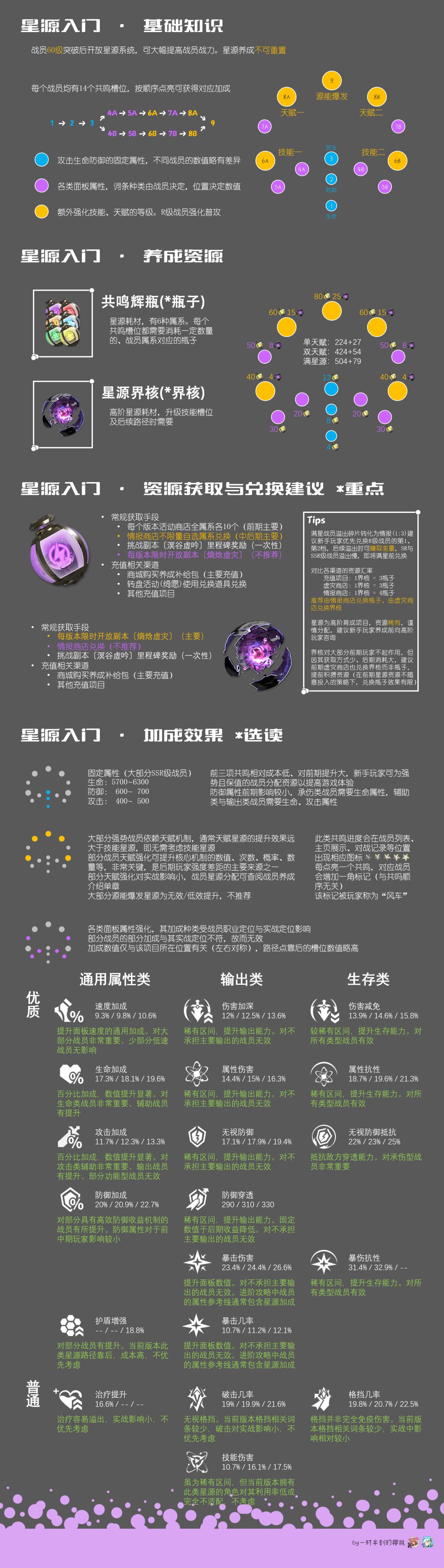 星云源购新手入门精选好物推荐