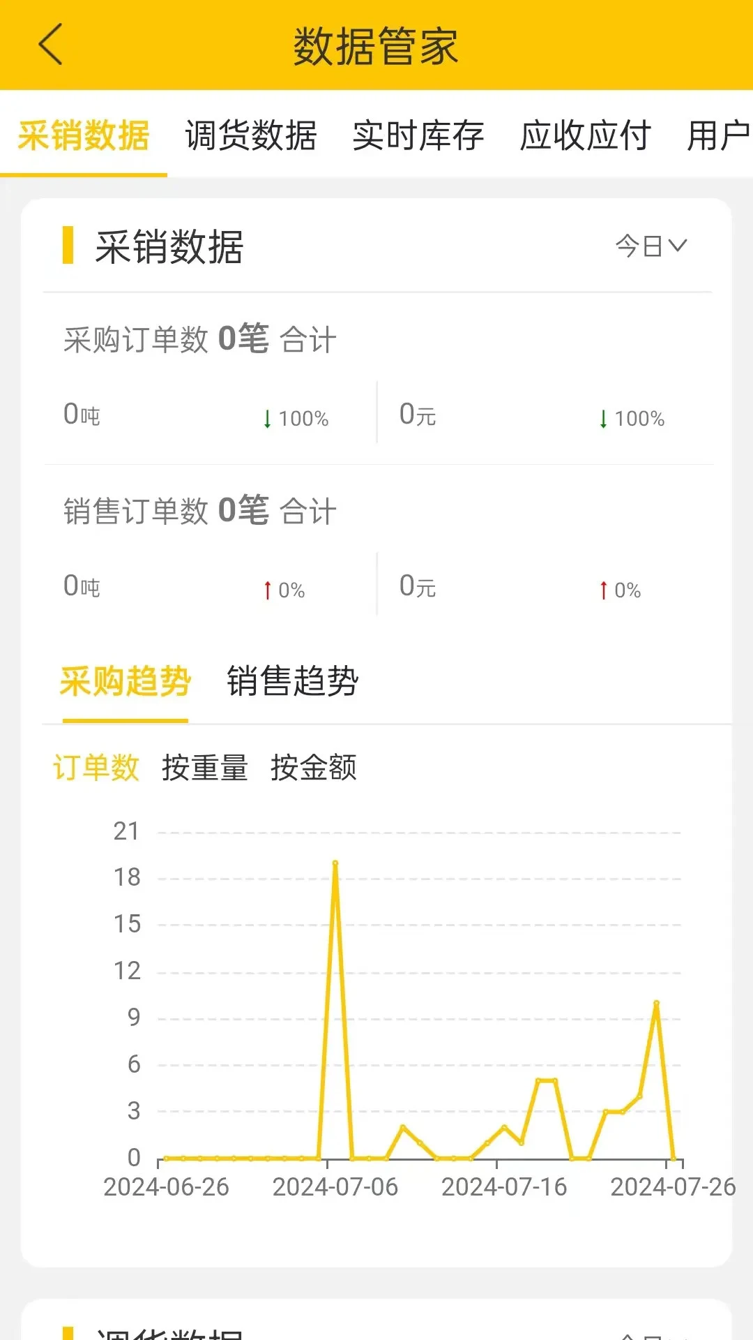 虎宝管家5.28.1 智能过磅管理 虎宝管家5.28.1 智能过磅管理