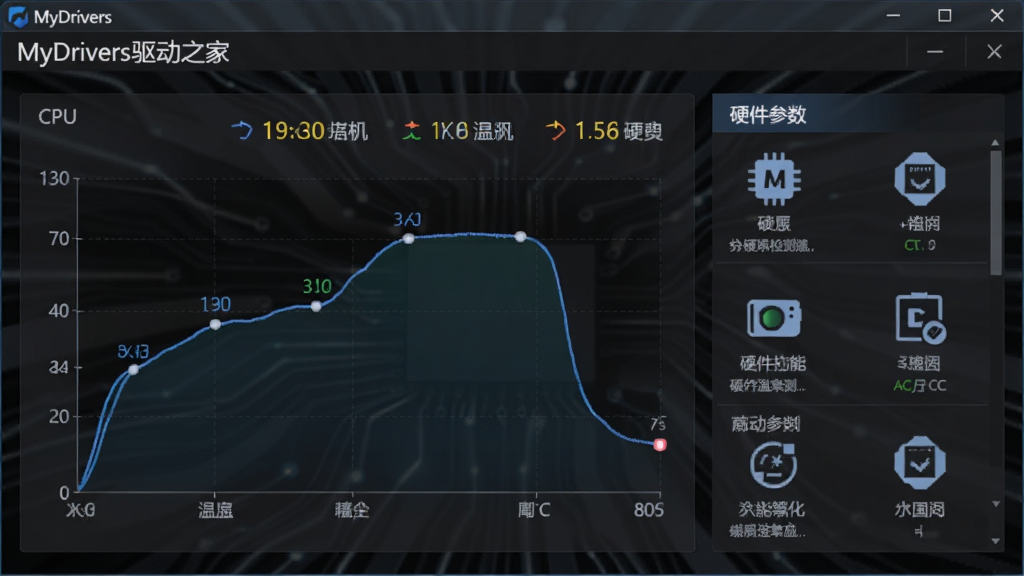 一张展示MyDrivers驱动之家硬件性能检测功能的图片,画面中软件界面显示CPU温度曲线图和硬件参数面板,主体为软件窗口,布局为仪表盘式排版,风格为深色科技风软件界面,细节包括温度数字、曲线图和硬件图标,画质高清,干净,无多余元素