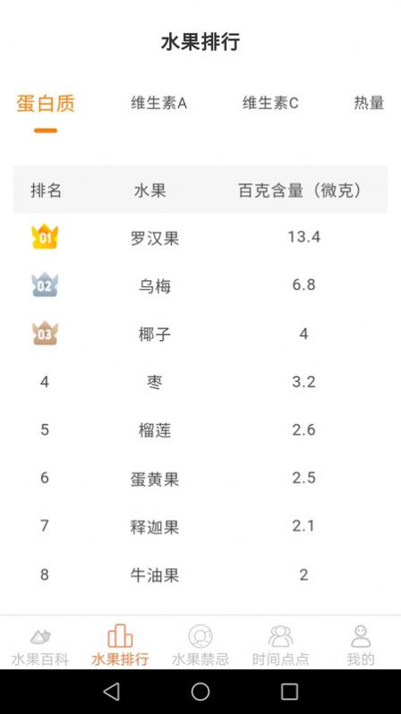 果园点点水果百科软件下载 果园点点水果百科软件下载