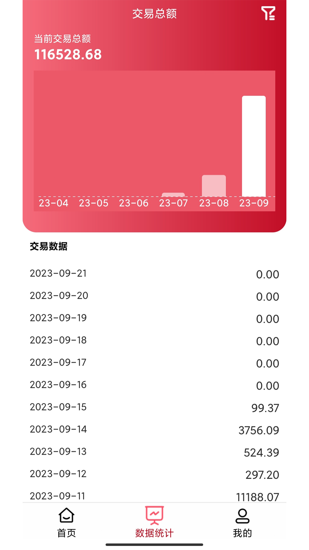 万商云1.4.1 商户管理 万商云1.4.1 商户管理