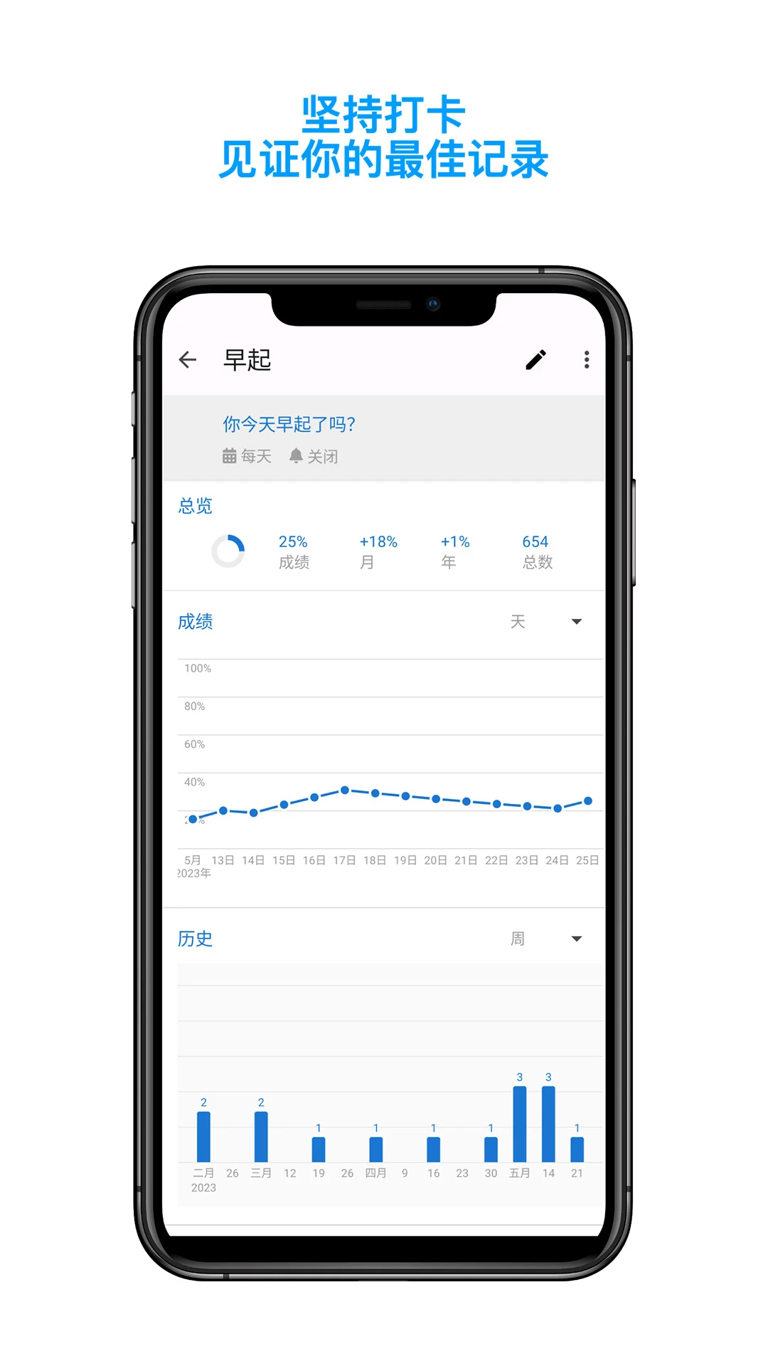 今日习惯2.11 习惯打卡助手 今日习惯2.11 习惯打卡助手