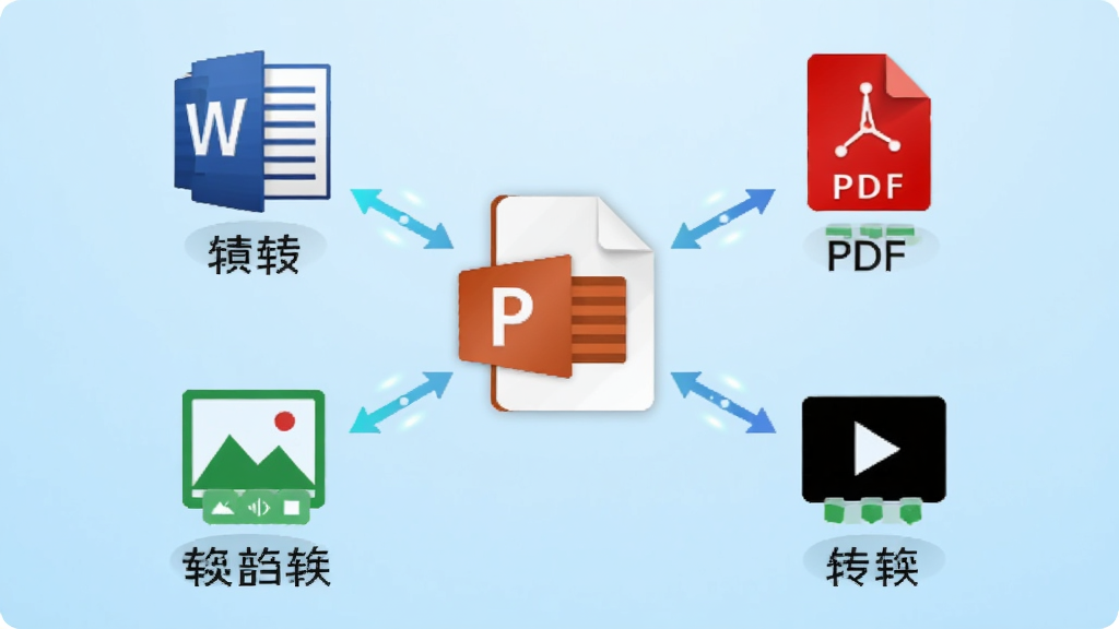 һ��չʾPPTȫתͨ���ʽת�����ܵ�ʾ��ͼ��������һ��PPT�ļ�ͼ�������ܷ�ɢ��Word��PDF��ͼƬ����Ƶ�ĸ���ʽͼ�꣬ÿ��ͼ���·��ж�Ӧ���ֱ�ע������Ϊǳ��ɫ���䣬�����Ƽ��У�����ɾ��������������޶���Ԫ��