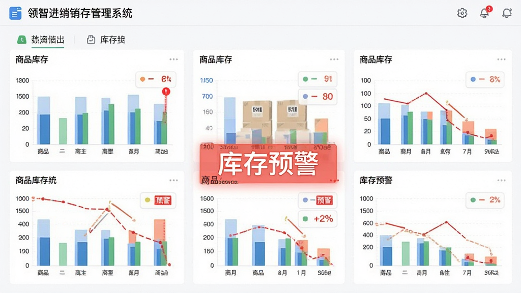 领智进销存管理系统库存监控仪表盘,显示多个商品库存条形图与预警红色标记,界面有“库存预警”文字提示,现代数据可视化风格,布局规整,画质清晰,干净,无多余元素