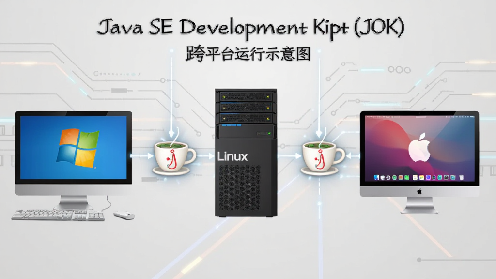 Java SE Development Kit (JDK) ��ƽ̨����ʾ��ͼ���������ΪWindows���ԣ��м�ΪLinux���������Ҳ�ΪmacOS�豸������֮��ͨ�������Java���ȱ�ͼ���໥���ӣ�����Ϊǳ��ɫ�Ƽ��������������Լ����ϸ�����������ʸɾ����޶���Ԫ��