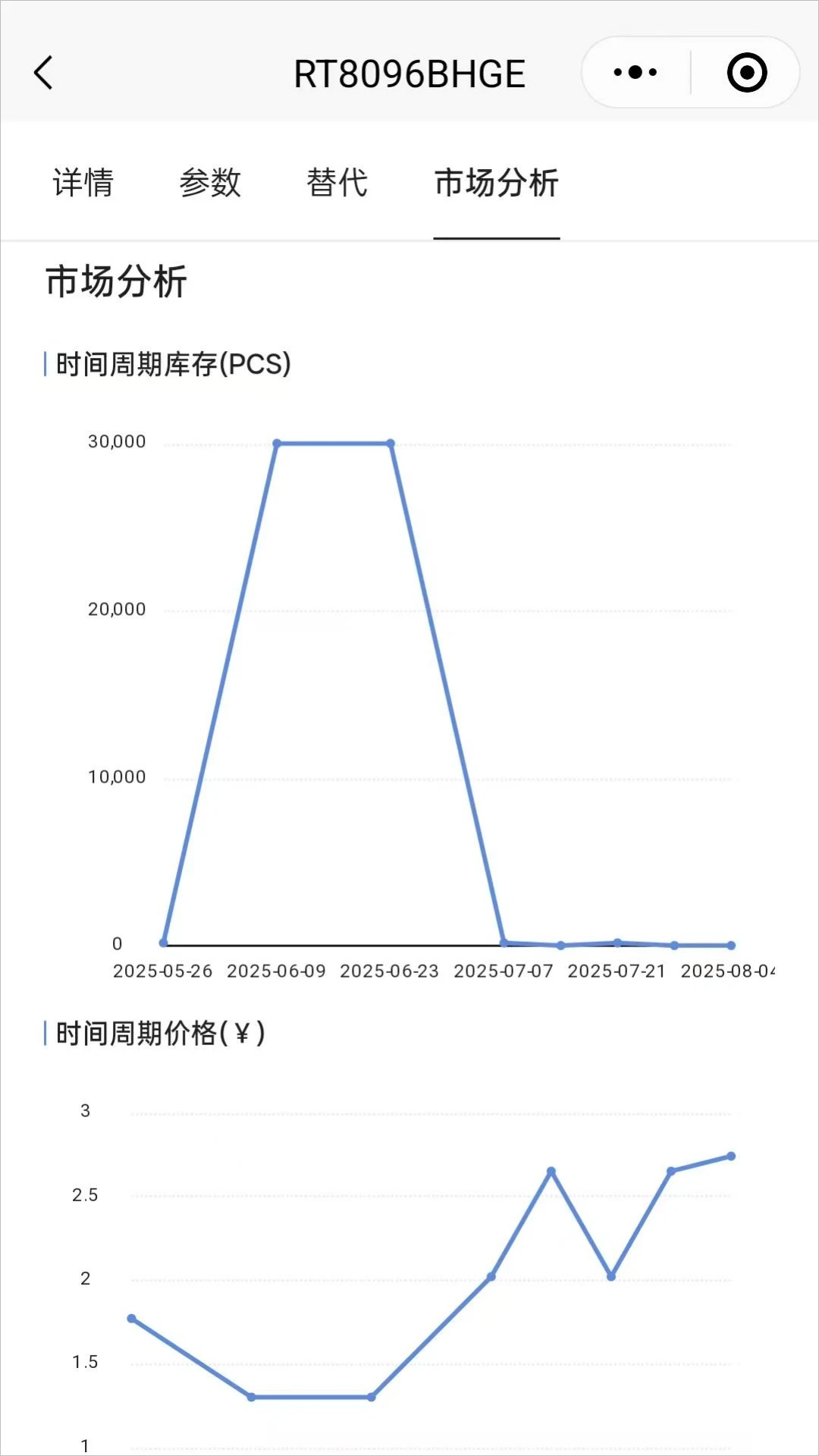 智芯谷2.0.8.0 智能物联管理 智芯谷2.0.8.0 智能物联管理