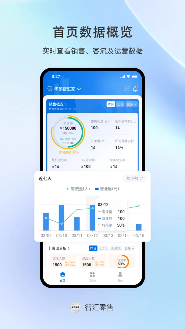 智汇零售1.0.1 智慧零售管理