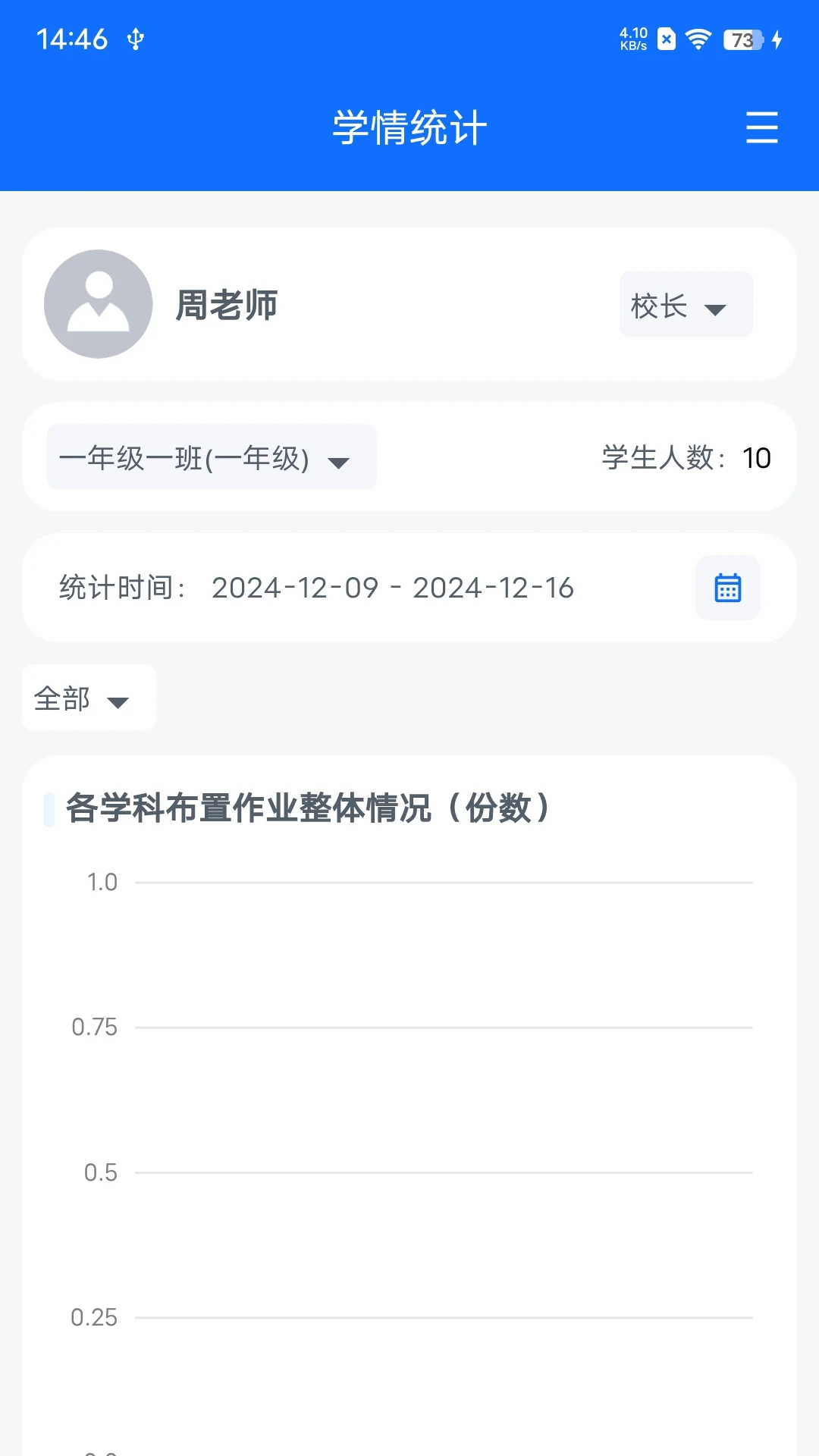 ��ʦ��������1.6.10 ��ҵ���Ĺ���