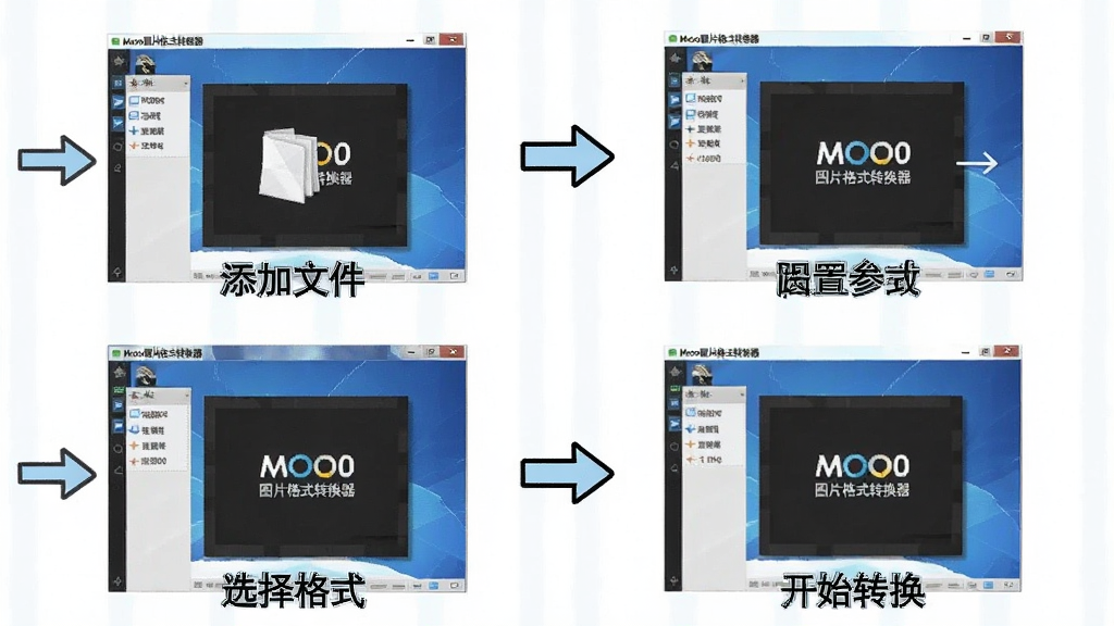 Moo0 图片格式转换器新手操作步骤示意图,主体为软件界面分步截图,布局采用四格流程式,排版依次展示添加文件、选择格式、设置参数、开始转换四个步骤,风格为教程图解风,细节包含箭头指引与文字标注,画质清晰干净,无多余元素,每格中显示“Moo0 图片格式转换器”界面元素