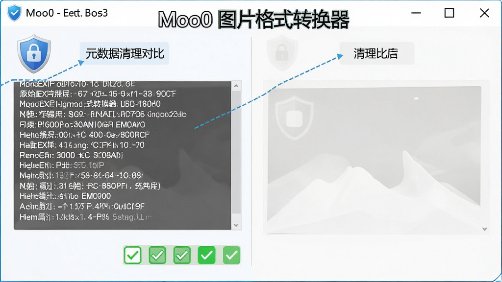 Moo0 图片格式转换器元数据清理功能示意图,主体为软件选项面板与图片信息对比,布局采用左右对比式,左侧显示原始EXIF信息,右侧显示清理后空白状态,排版清晰直观,风格为安全隐私主题,细节包含盾牌图标与勾选按钮,画质清晰干净,无多余元素,画面中标注“Moo0 图片格式转换器”