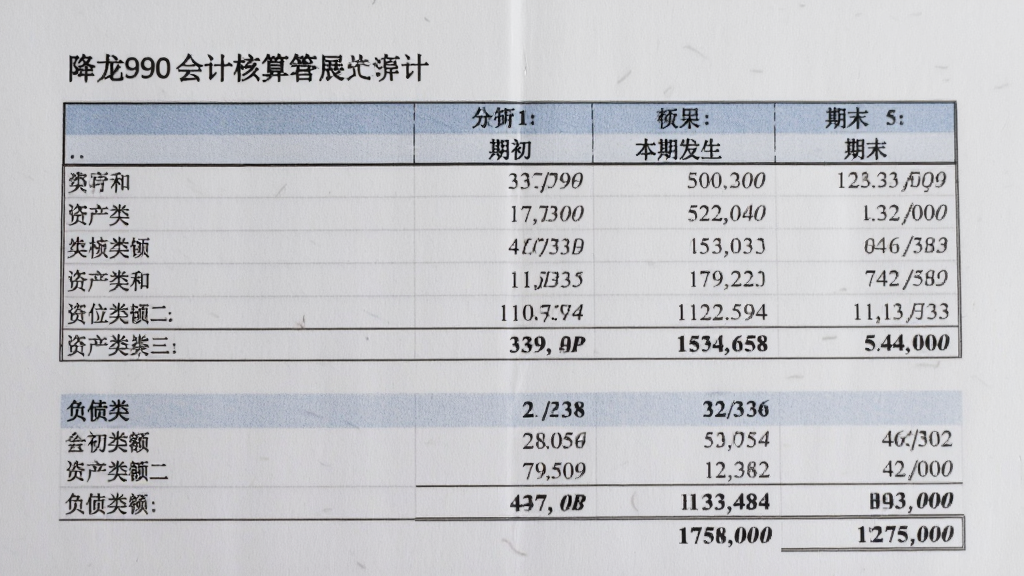 财务报表展示,画面中显示降龙990会计核算软件生成的资产负债表,表格中包含资产类科目和负债类科目的期初数、本期发生额和期末数,报表格式规范,背景为白色纸张质感,风格正式商务,画质清晰,无多余元素