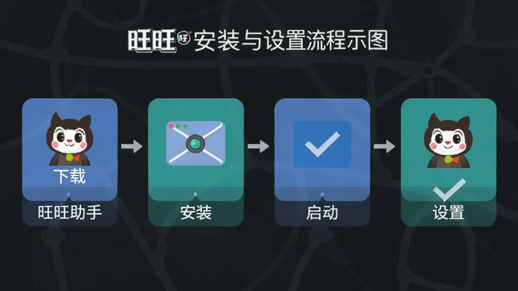 一张