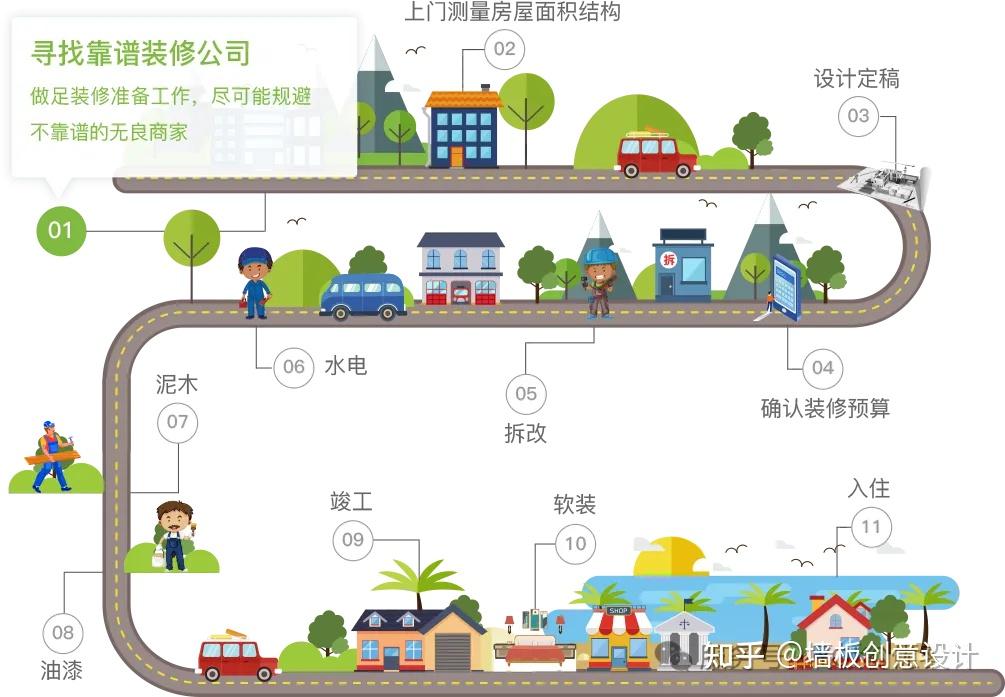 入住宝新手避坑操作示意图
