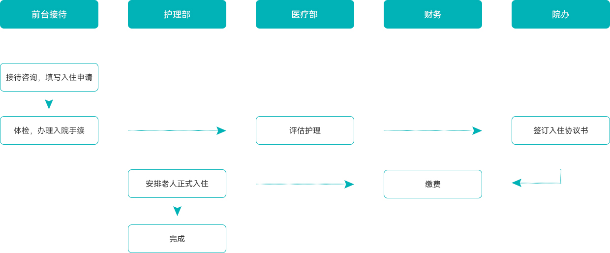 入住宝使用攻略快速上手技巧全流程配图