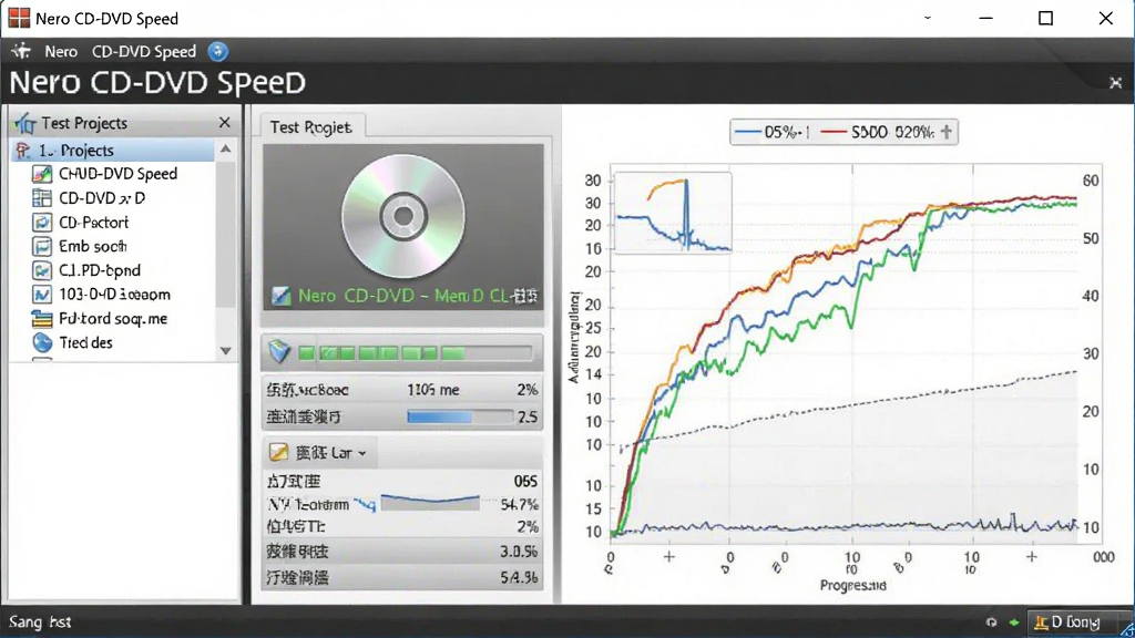 一张展示 Nero CD-DVD Speed 软件主界面的图片,主体为软件窗口位于画面中央,布局包含顶部菜单栏、左侧测试项目列表和右侧实时曲线图表,排版清晰整齐,风格为现代科技感软件界面截图,细节包括速度曲线、进度条、数据面板和光盘图标,画质高清、干净、无多余元素