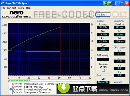 Nero CD-DVD Speed 光盘测试界面 安卓版