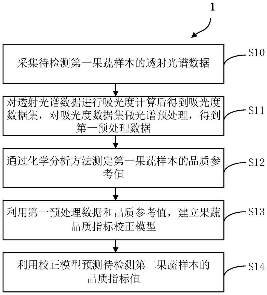 备果品质检查细节图