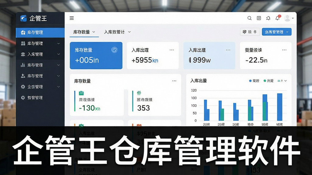 一张展示企管王仓库管理软件主界面的图片。主体为软件仪表盘,布局为左侧导航栏、顶部工具栏、中央数据看板,看板上显示库存数量、入库出库统计图表。排版整齐清晰,风格为现代商务简约风,细节包括图标、数字卡片、柱状图,画质高清,干净,无多余元素。图片中打文字“企管王仓库管理软件”。