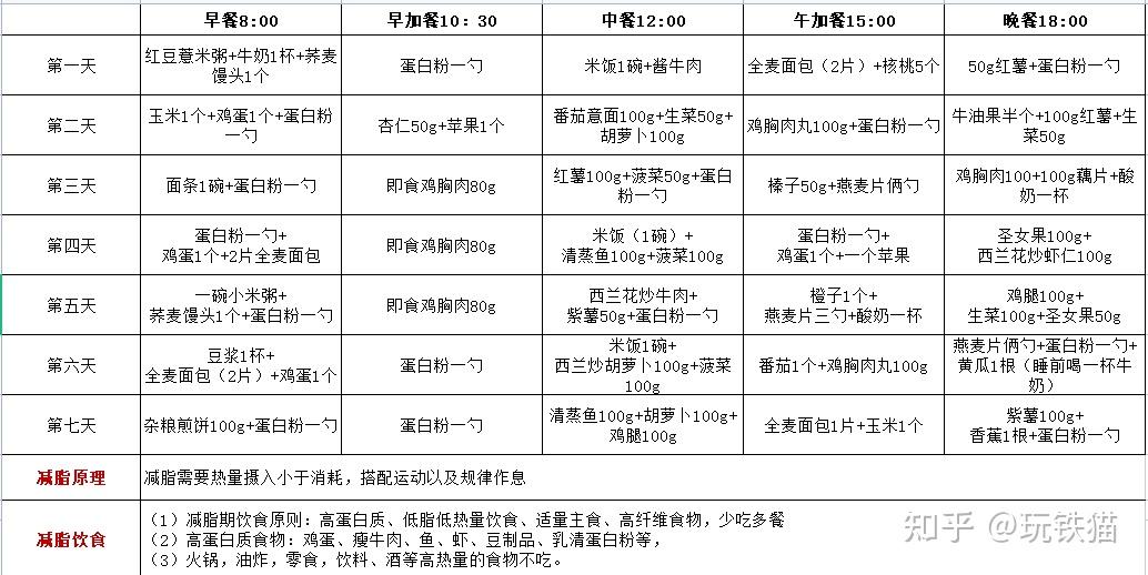 健身怪兽新手增肌饮食与休息恢复计划图