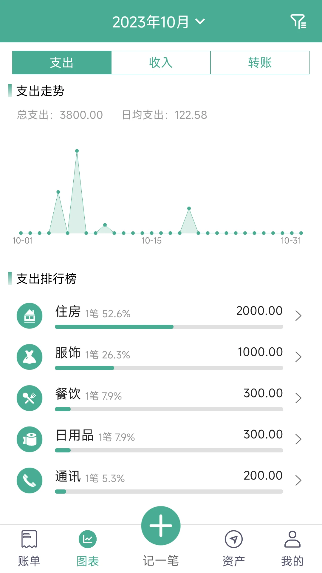 家用记账本41.0 记账管理