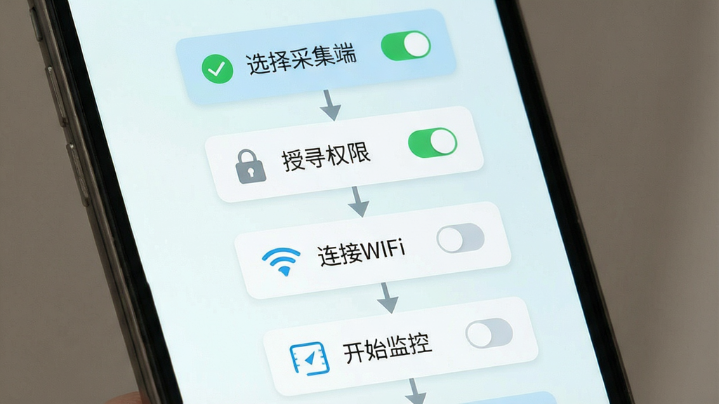 手机监控超清看家新手设置流程图,画面为一部手机屏幕,屏幕上显示步骤引导界面,包含“选择采集端”“授予权限”“连接WiFi”“开始监控”四个步骤卡片,卡片用箭头串联,布局为竖向流程,风格为清新浅色扁平风,细节包括勾选图标、权限开关示意、WiFi信号符号,画质高清,干净,无多余元素