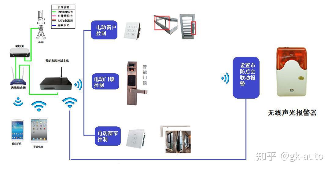 TOP-TEK Home智能家居管理 设备调试 网关信号 自动化场景日志
