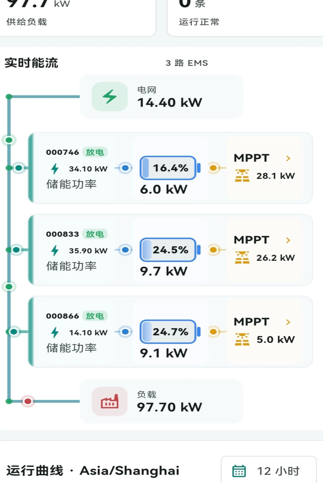 图南EMS能源管理系统1.0.0 能源管控 图南EMS能源管理系统1.0.0 能源管控