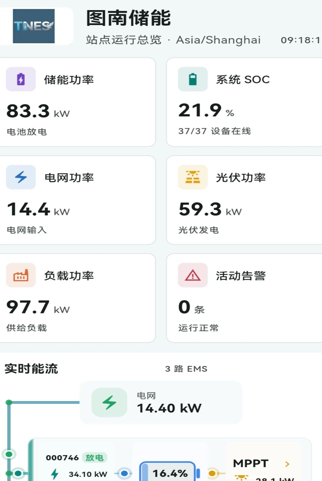 图南EMS能源管理系统1.0.0 能源管控 图南EMS能源管理系统1.0.0 能源管控