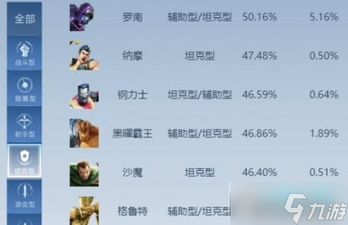 漫画英雄3D高人气角色强度排行对比
