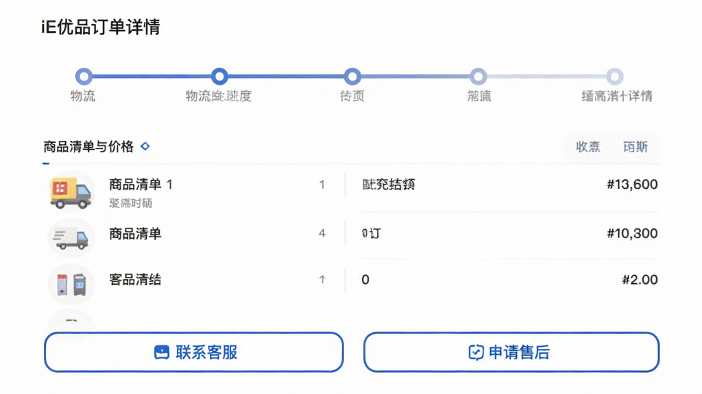 iE优品订单详情页面截图风格,顶部为物流进度条,中部为商品清单与价格明细,底部为联系客服与申请售后按钮,布局纵向排列,风格清爽素雅,细节上进度节点用圆点连接、按钮为蓝色描边、文字层级分明,画质干净无多余装饰