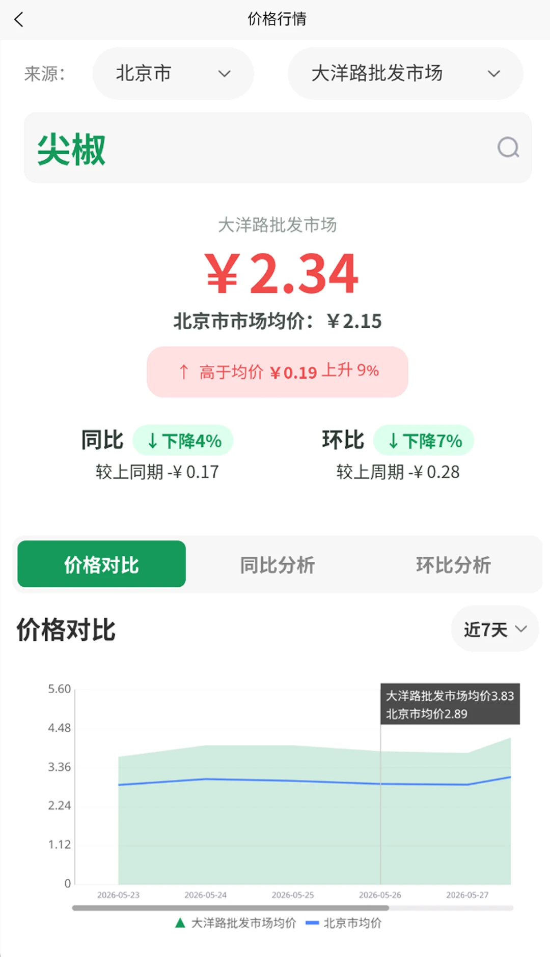 菜查查1.1.6 买菜价格查询