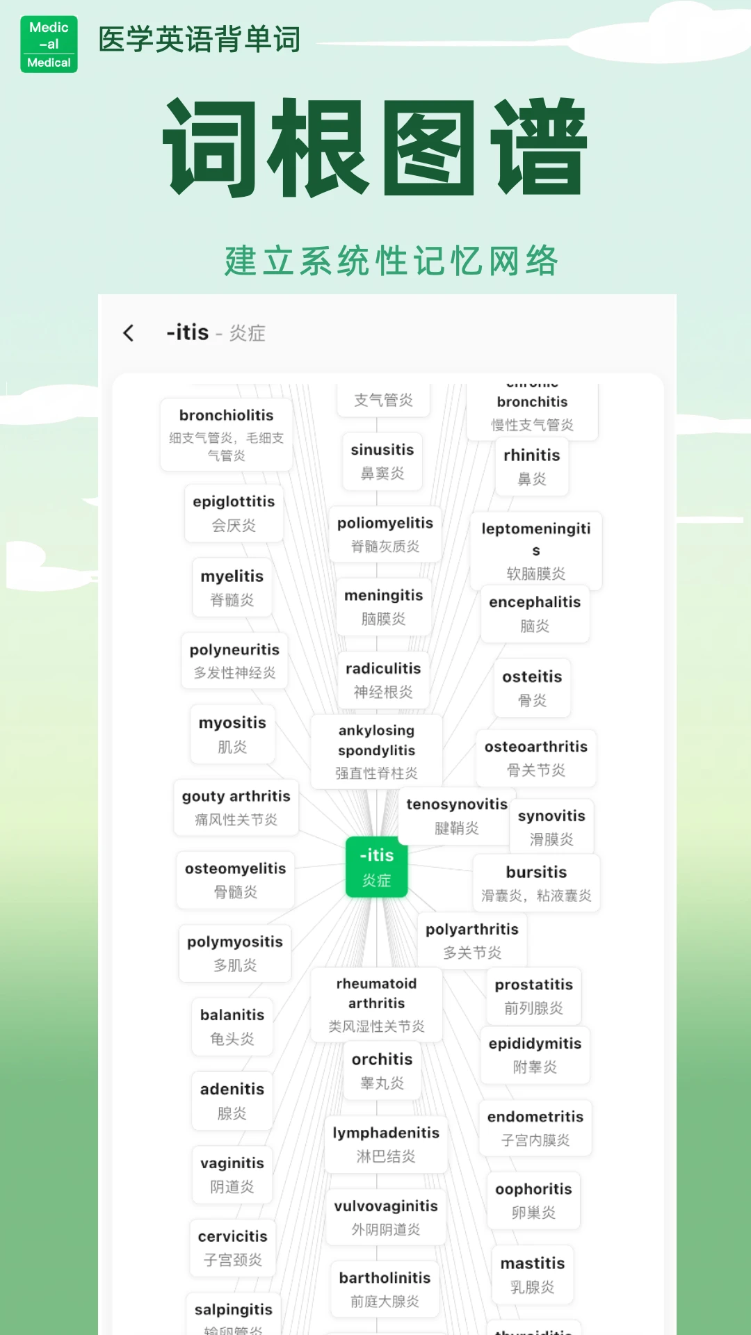 医学英语背单词2.0.10 医学词汇速记 医学英语背单词2.0.10 医学词汇速记