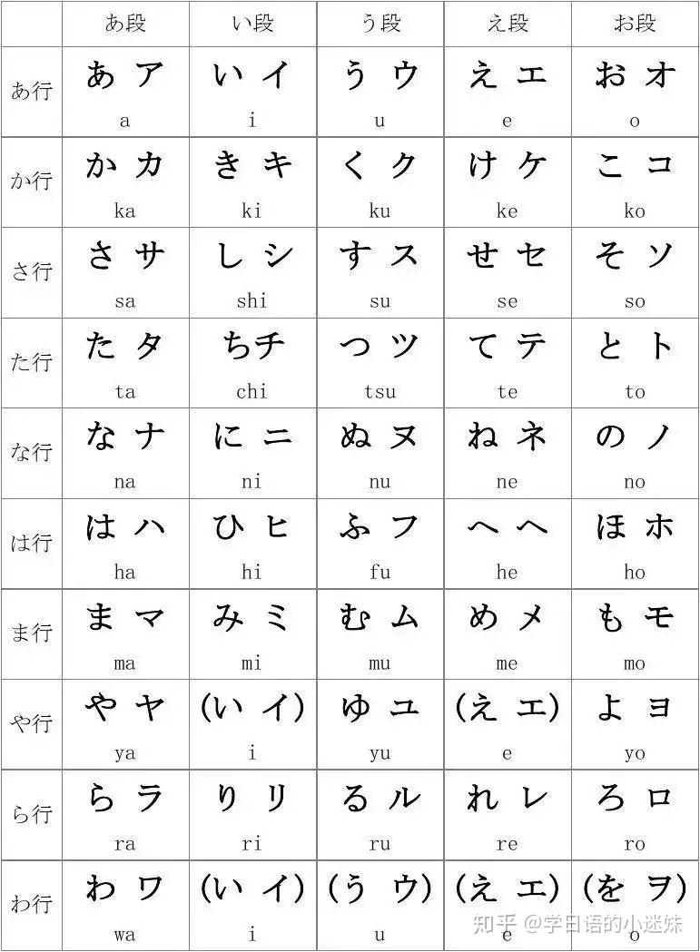 冲鸭日语五十音图发音字形记忆技巧