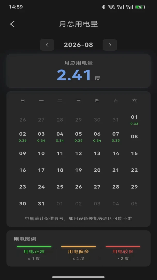 WalleCube1.0.28 智能设备管理 WalleCube1.0.28 智能设备管理