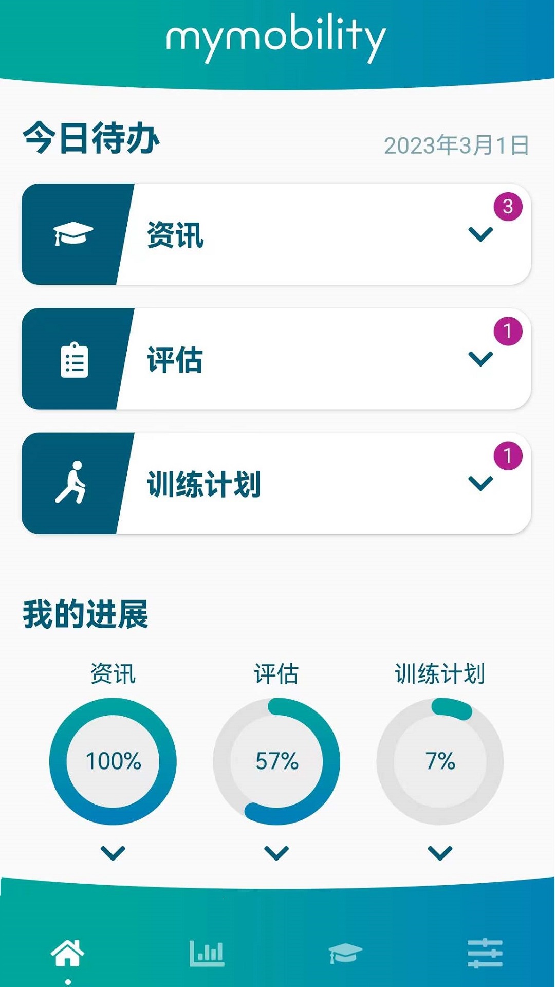 捷行伴侣 出行必备工具 省心省力实测分享