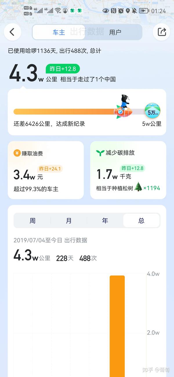 快打顺风车主服务分提升收益翻倍实战经验