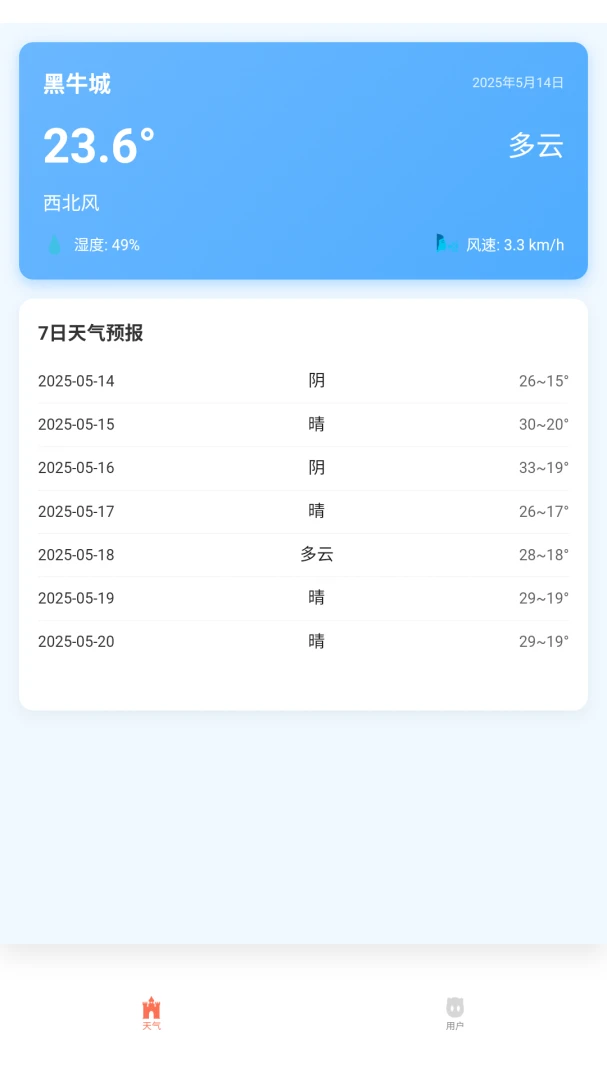 ��è��������8.3.0 ��׼����Ԥ��