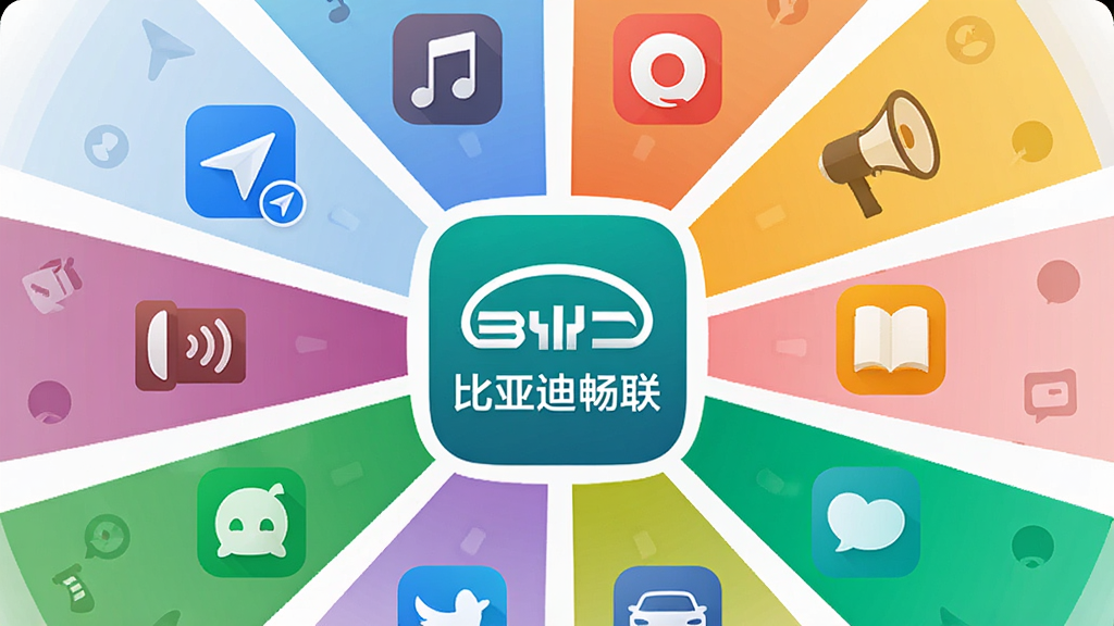 一张展示比亚迪畅联应用生态的示意图,画面中心为“比亚迪畅联”应用图标,周围环绕着导航、音乐、电台、有声书等应用图标,布局呈放射状,风格为扁平化设计,色彩鲜明,细节清晰,画质高清,干净无多余元素