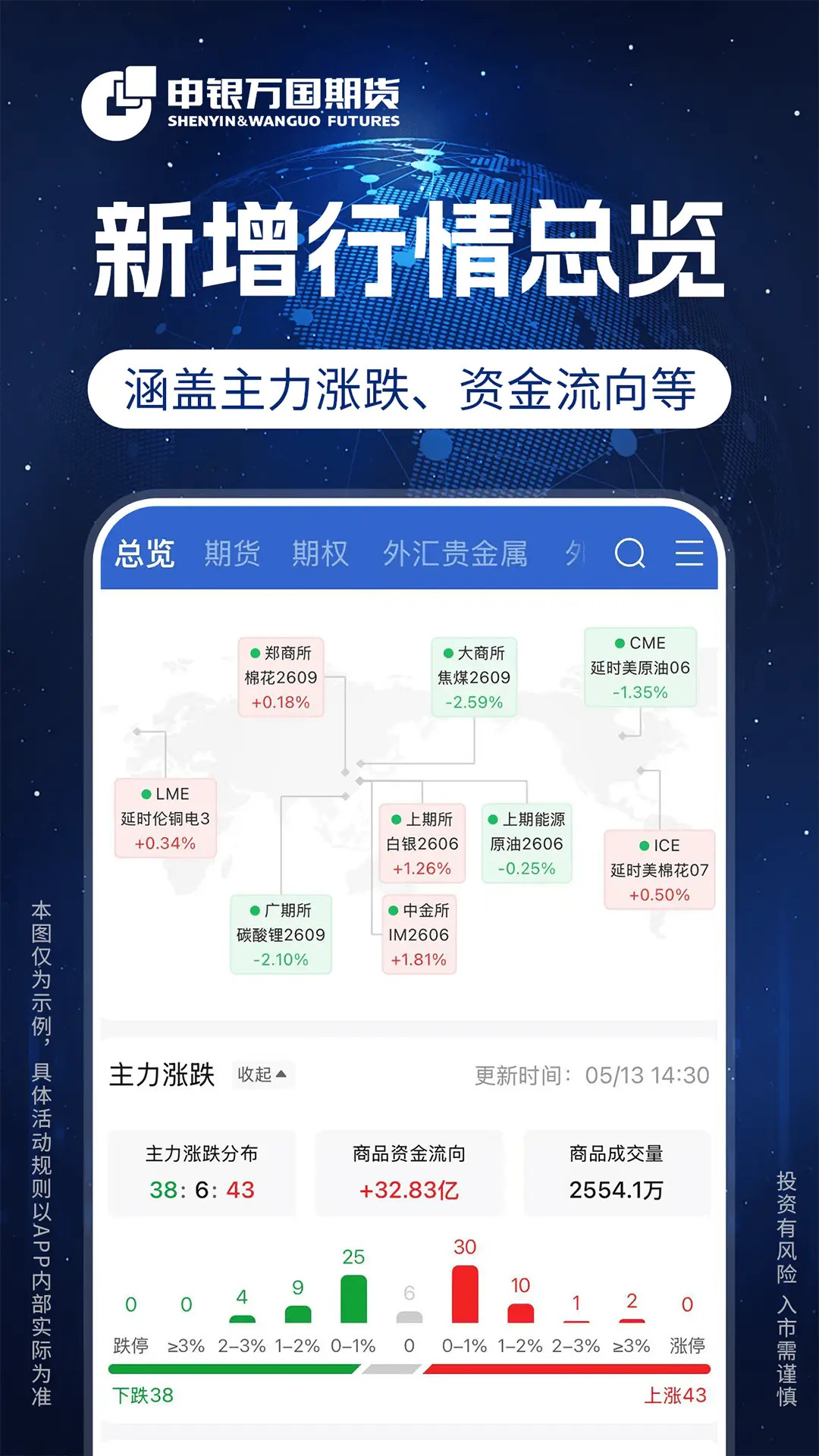 申万期货开户5.1.0.0 期货开户 申万期货开户5.1.0.0 期货开户