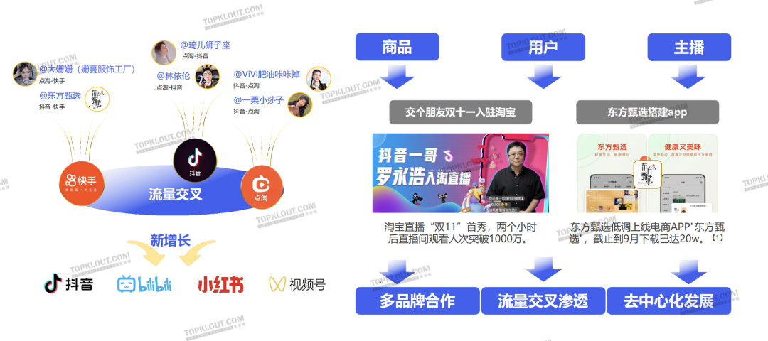 播店直播间话术互动与流量承接技巧配图