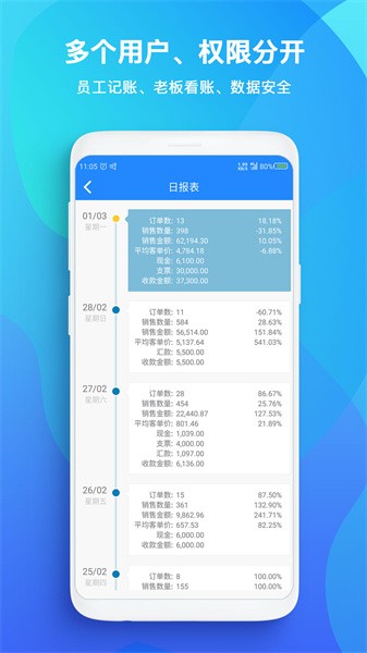 TopSale 安卓版 卖家管理界面截图