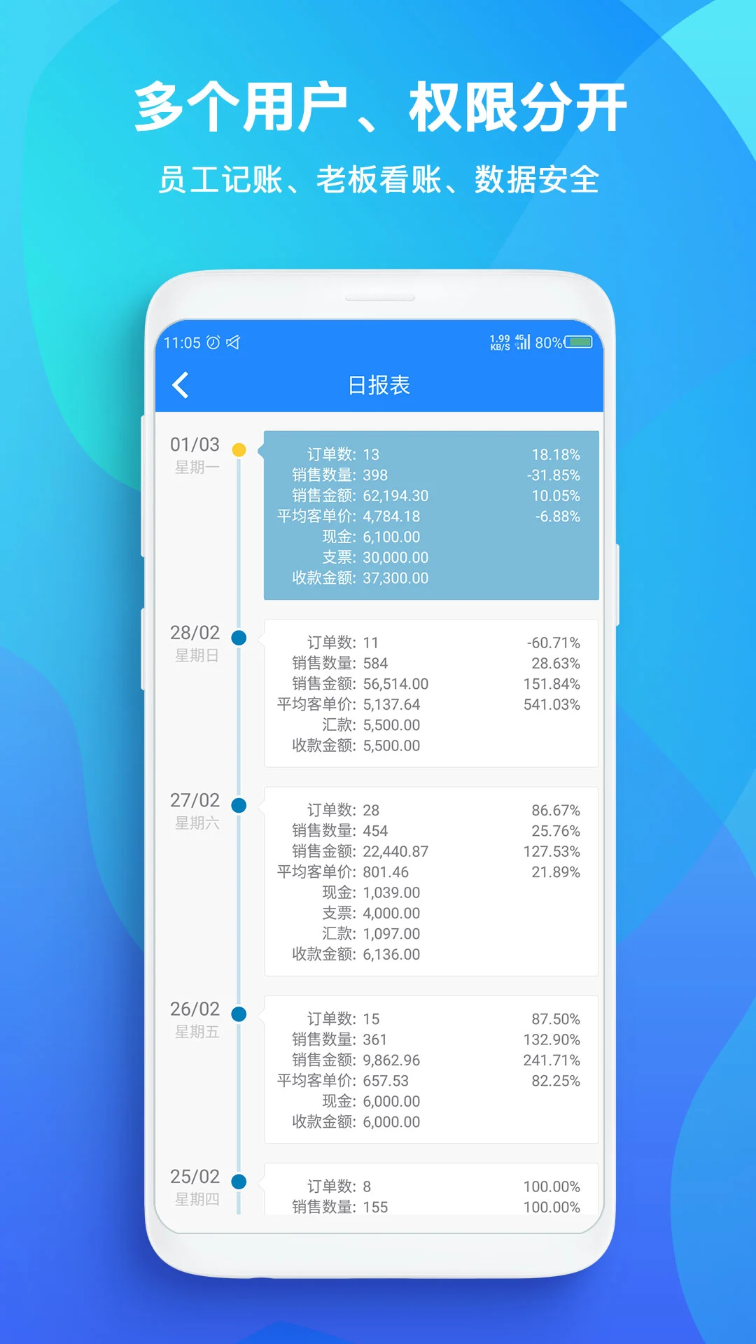 TopSale3.47.13 卖家店铺管理 TopSale3.47.13 卖家店铺管理