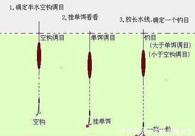 钓鱼人野钓实战技巧大全 选钓位看水情调漂开饵经验分享