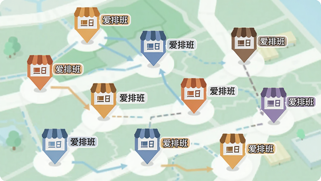 一幅展示“爱排班”多门店管理功能的AI生成图,画面主体是一个地图上分布着多个店铺图标,每个店铺图标旁边显示“爱排班”的小标签,布局为俯视地图构图,风格为现代扁平插画,细节包括不同颜色的店铺标记、连接线,画质清晰,干净,无多余元素