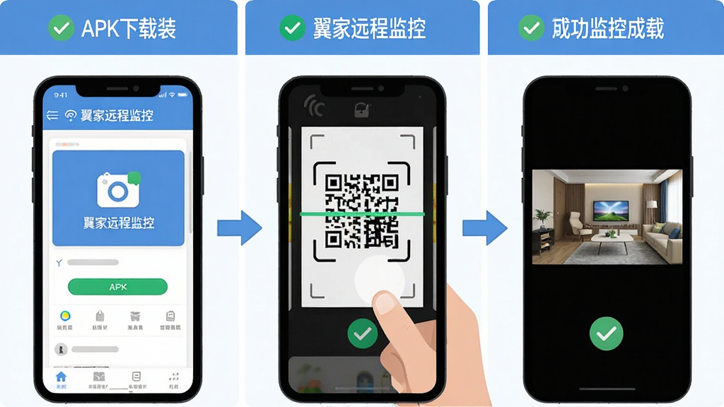 翼家远程监控安装设置流程示意图,画面中一部手机展示从下载到添加设备的三个步骤,第一步显示APK安装界面,第二步显示扫码添加设备,第三步显示监控画面成功加载,整体布局为横向三格流程图,风格为扁平插画风,细节包括箭头指引、勾选图标、软件名称“翼家远程监控”,画质清晰,干净无多余元素
